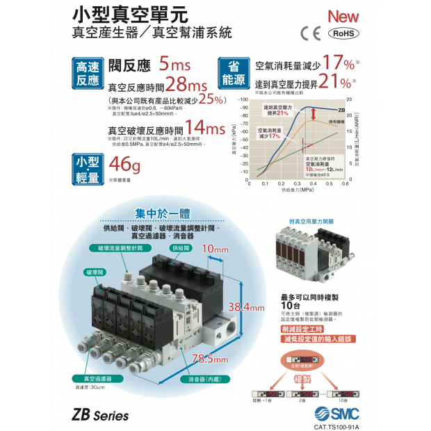 小型真空單元 真空產生器/真空幫浦系統 ZB系列