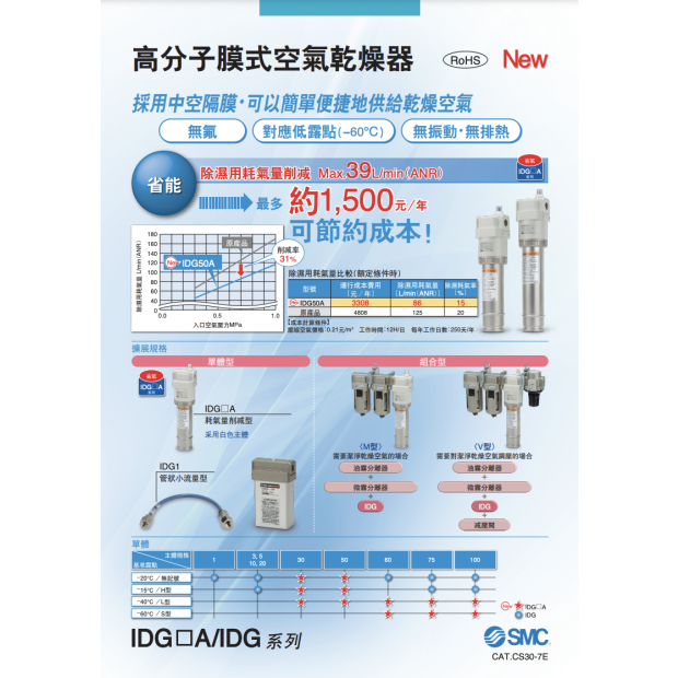 高分子膜式空氣乾燥器 IDF□A/IDG系列
