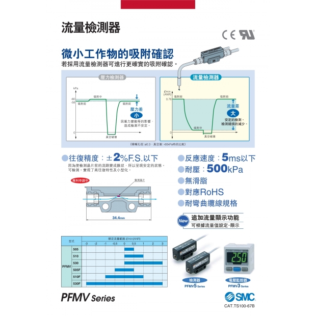 PFMV-B_page-0001.jpg