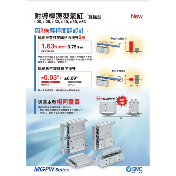 附導桿薄型氣缸/寬幅型 MGPW系列
